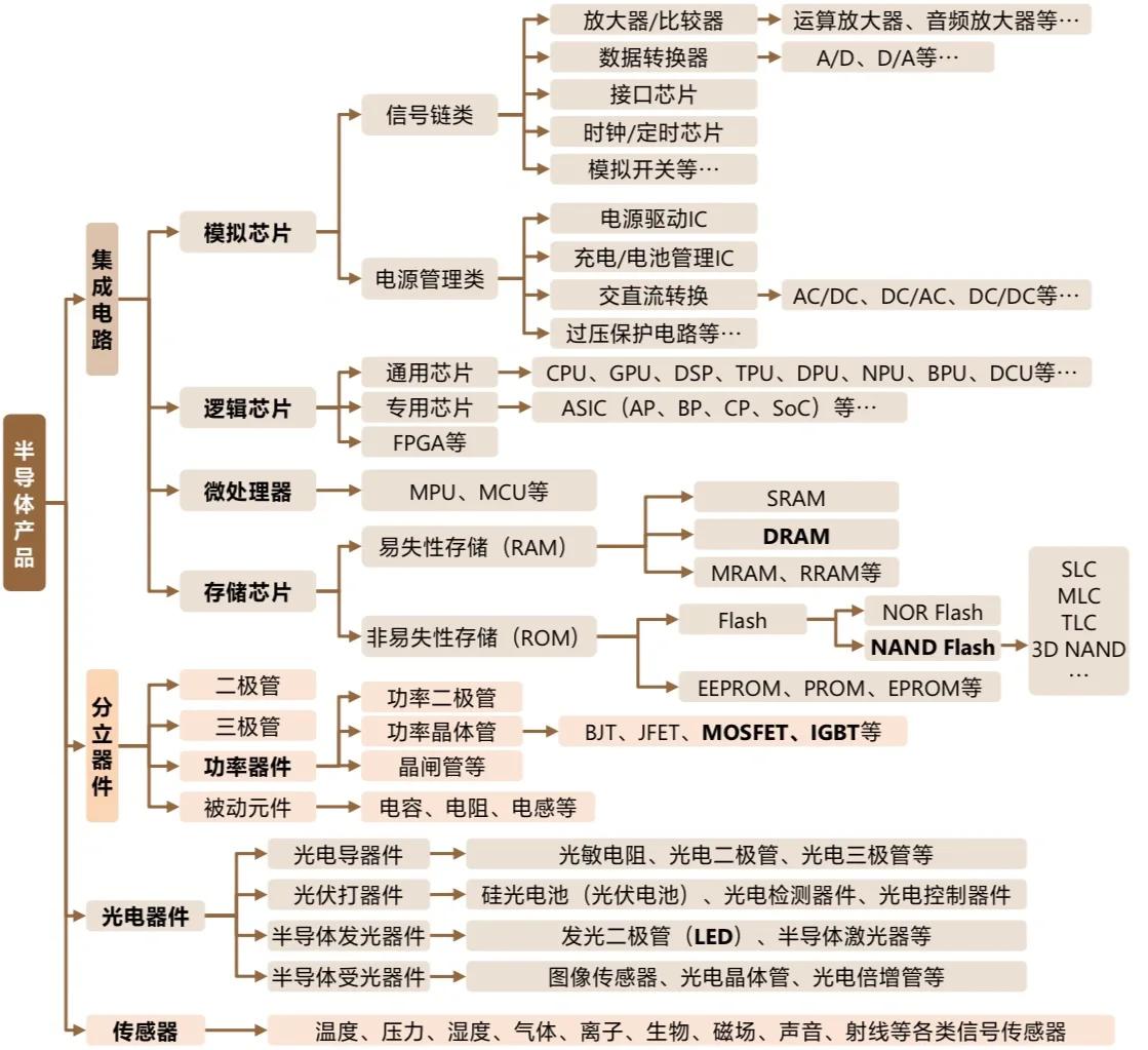 半导体知识产权(半导体知识产权IP)宿州市