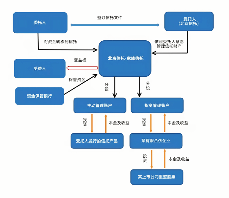最优交易结构设计(最优价格模型的建立及其解法)宿州市 最优交易结构设计(最优价格模型的建立及其解法)宿州市