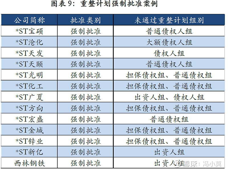 破产重整方案设计(破产重整方案设计审查意见)宿州市