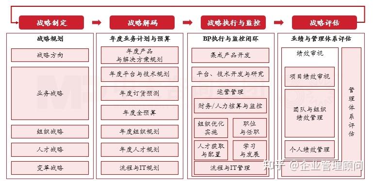 战略执行陪跑服务(战略执行系统培训心得)宿州市