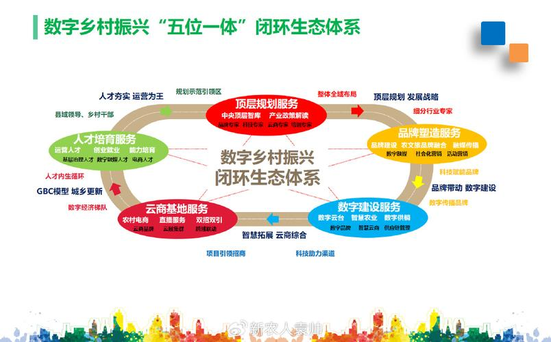 产业生态布局咨询(产业生态发展路线图)宿州市