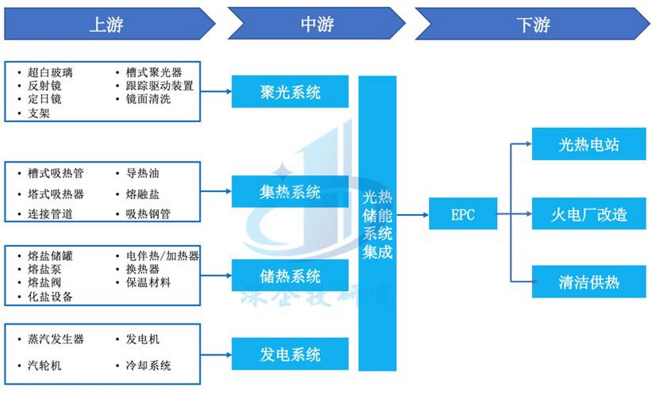 储能产业链融资(储能产业链融资现状)宿州市