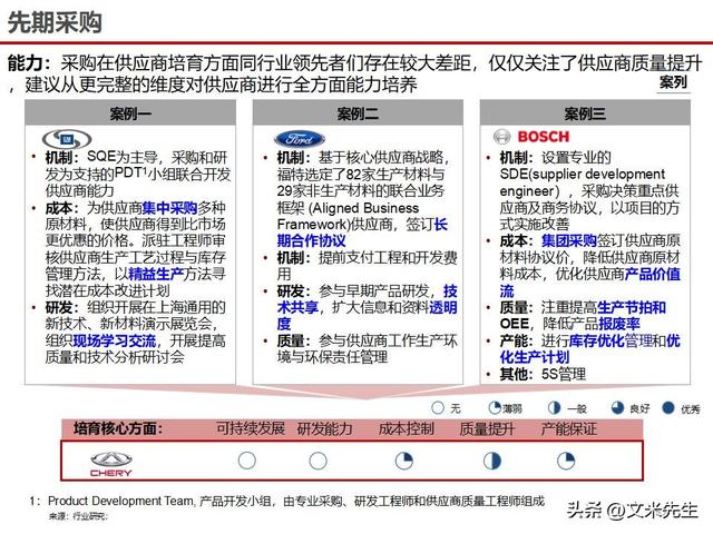 战略采购协同方案(战略采购协同方案怎么写)宿州市