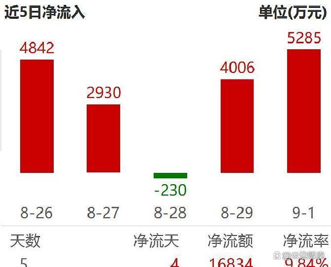 上市板块定位风险(上市各种板块什么意思?)宿州市