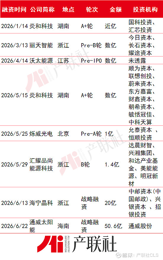光伏产业链融资(光伏发电融资模式)宿州市