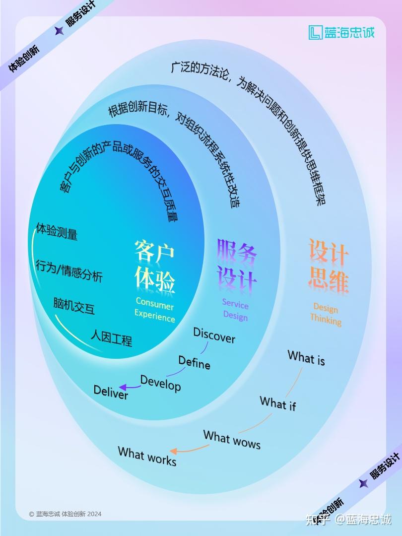 战略顶层设计服务(战略顶层设计108招)宿州市