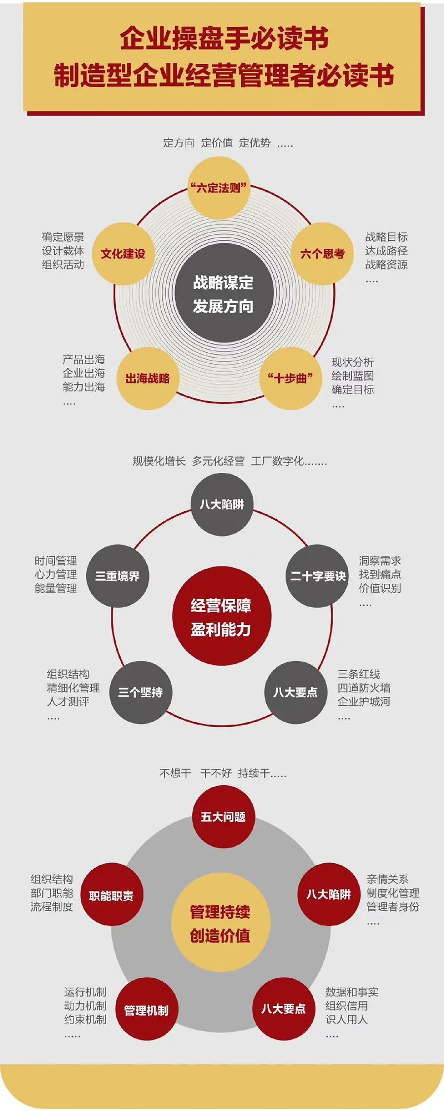 企业战略诊断(企业战略管理咨询与诊断的内容主要包括)宿州市